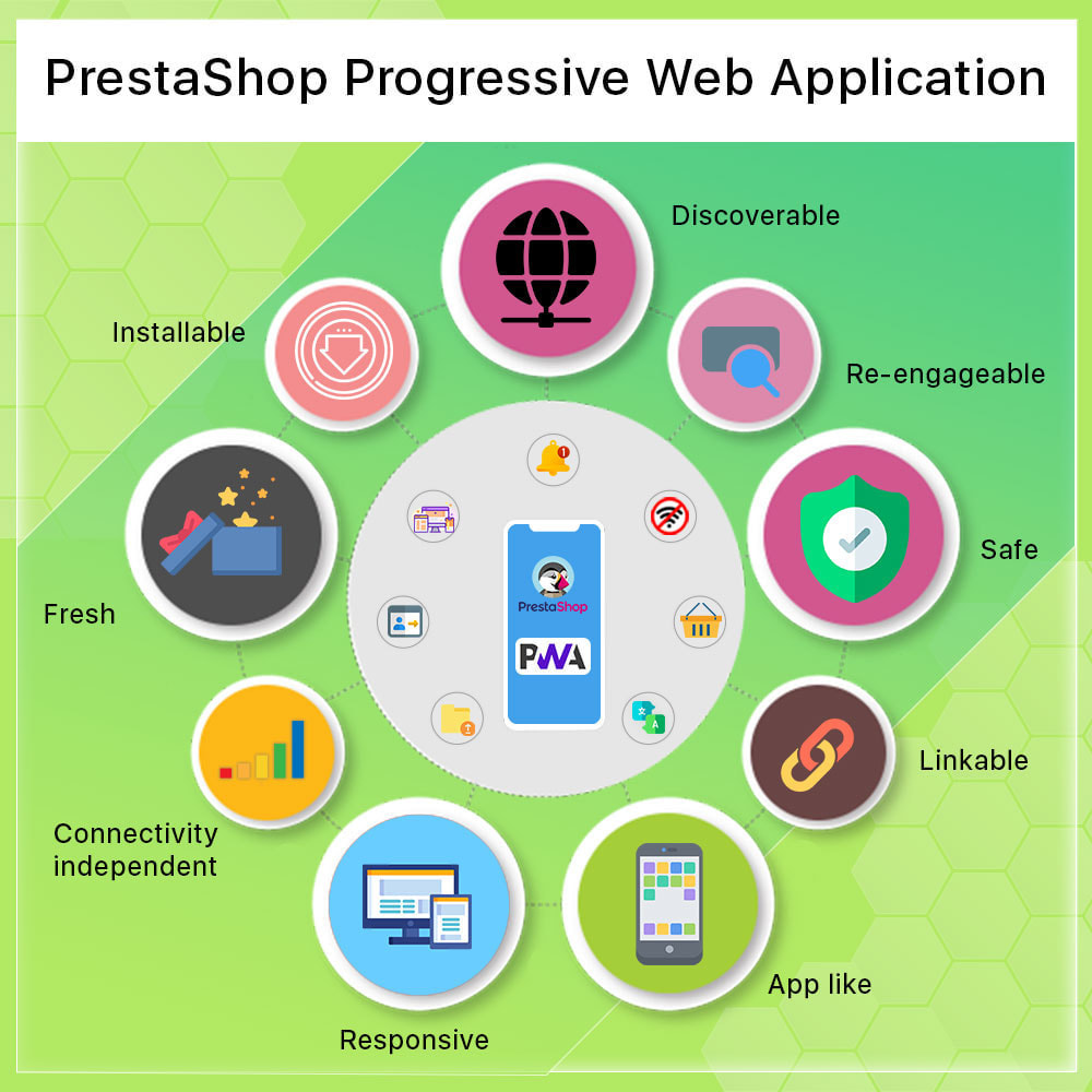 Applicazione Web progressiva PrestaShop